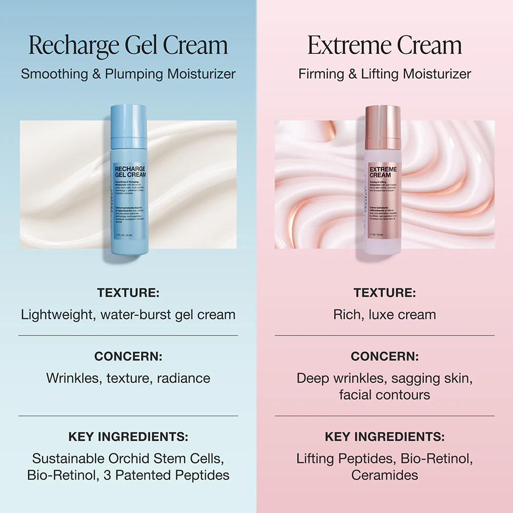 Recharge Gel Cream - Image 14